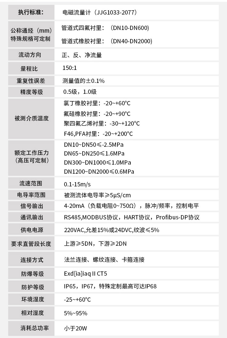 dn80污水流量計(jì)技術(shù)參數(shù)對照表