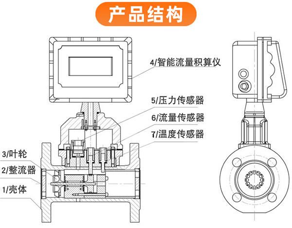 DN32氣體渦輪流量計(jì)結(jié)構(gòu)圖