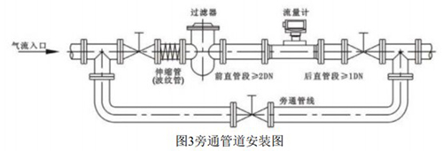 DN32氣體渦輪流量計(jì)安裝示意圖