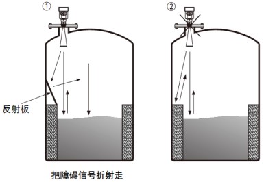 漿料雷達(dá)物位計(jì)儲(chǔ)罐正確錯(cuò)誤安裝對(duì)比圖