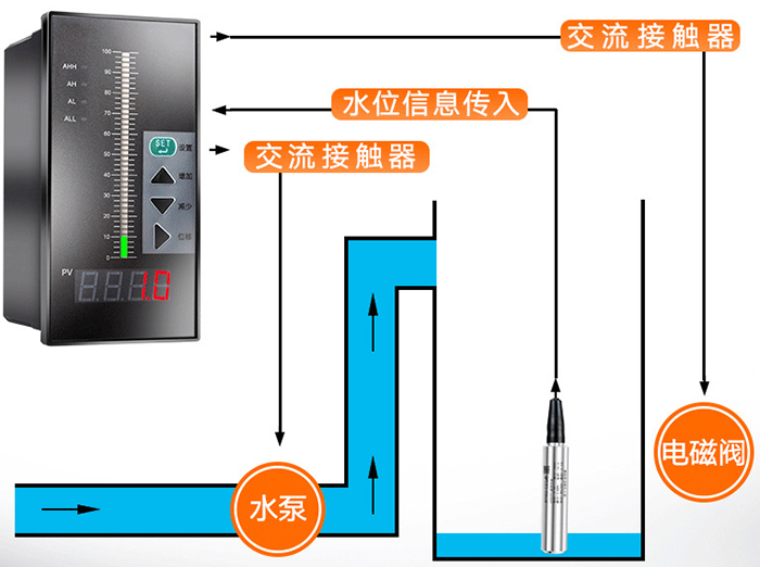 防爆投入式液位計(jì)工作原理圖