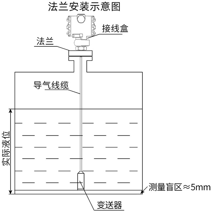 防爆投入式液位計(jì)法蘭安裝示意圖