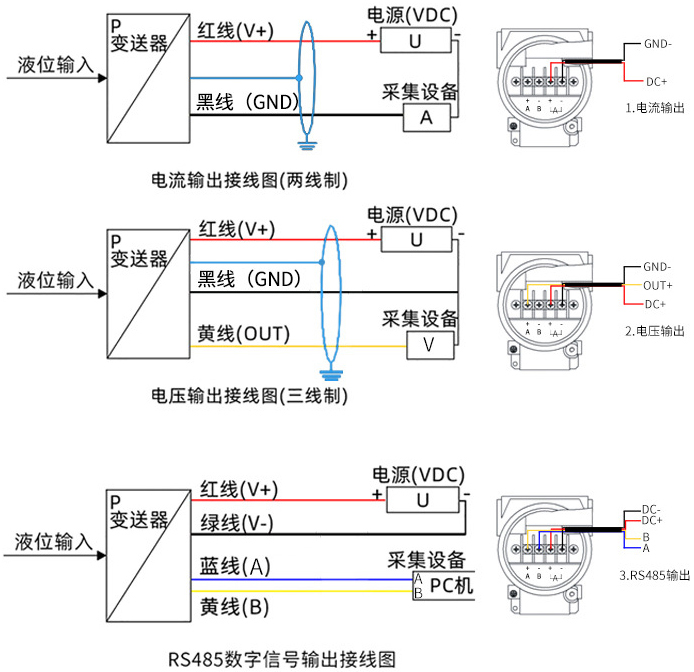 防爆投入式液位計(jì)接線方式圖