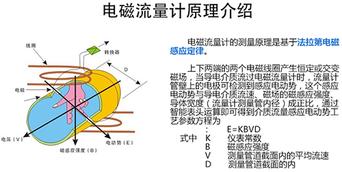循環(huán)水流量計(jì)工作原理圖