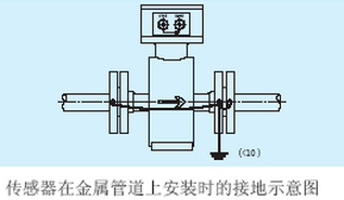 井水流量計(jì)傳感器在金屬管道上接地示意圖
